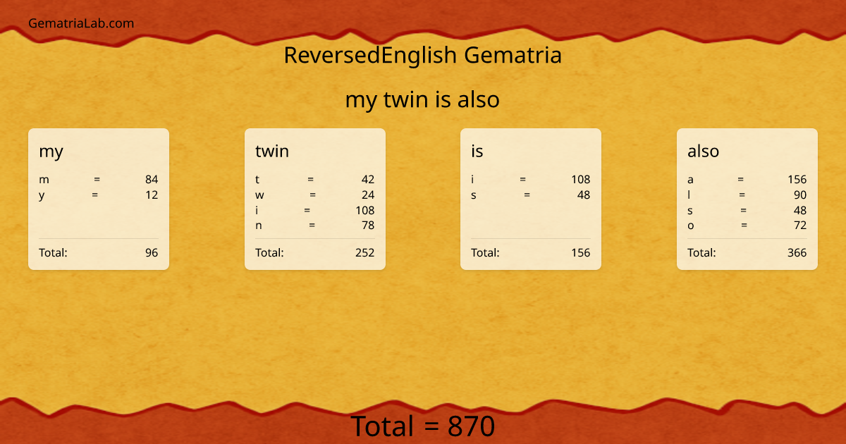 my twin is also in reversedEnglish Gematria